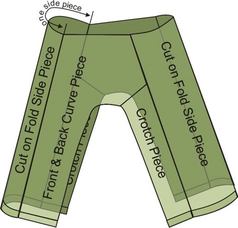 Thai Fisherman Pants-instructions – Sewing Projects | BurdaStyle.com