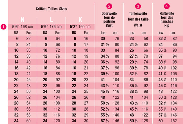 Burdasizechart1_large
