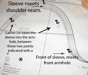 Sewing Techniques, Tutorials, Lessons, Videos, Photos – Learning Sewing ...